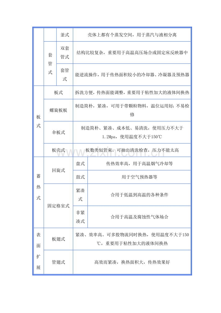 换热器的设计说明书.doc_第3页