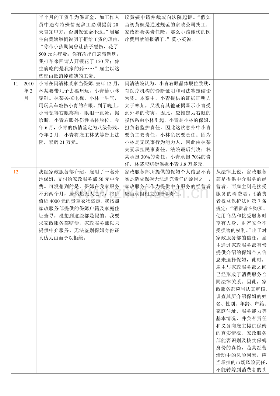 家政服务行业案例.doc_第3页