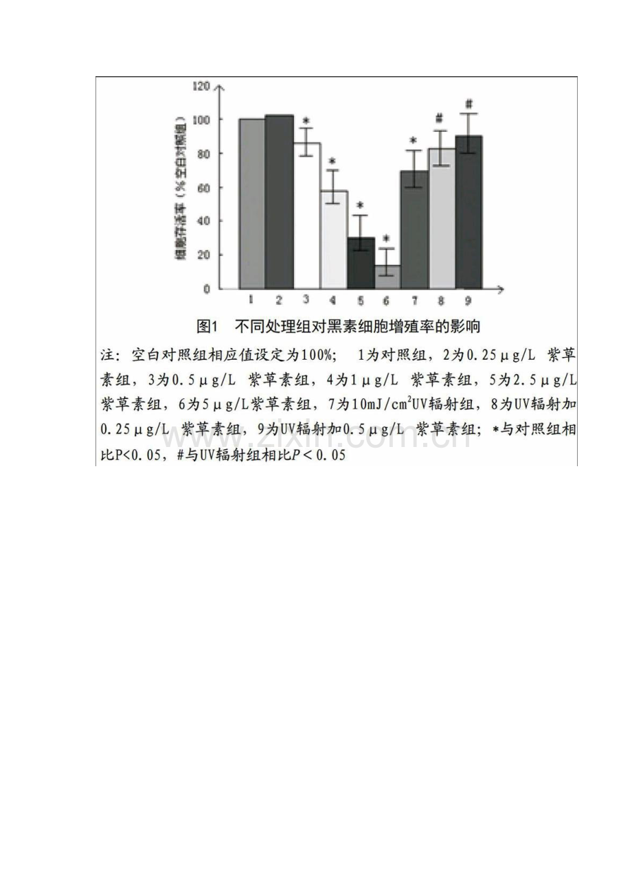 紫草素抑制紫外线辐射后黑素合成的研究.docx_第2页