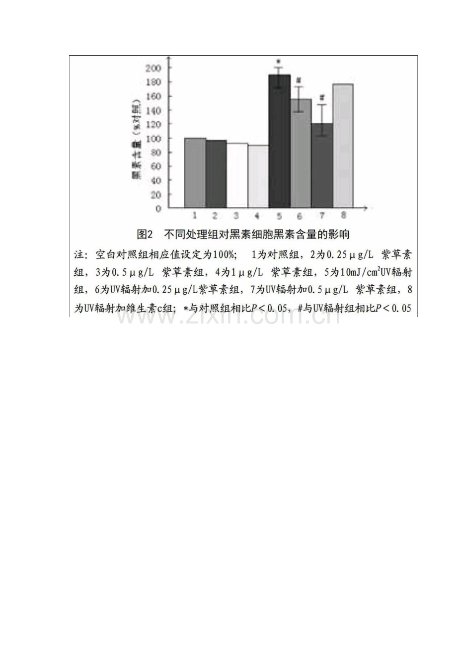 紫草素抑制紫外线辐射后黑素合成的研究.docx_第3页