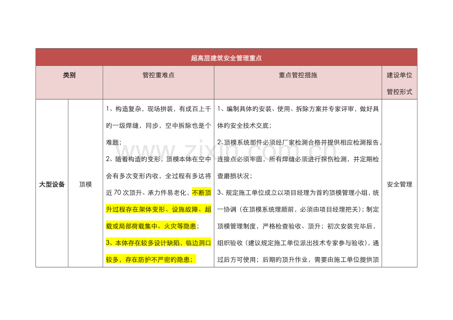 超高层管控要点及措施改.docx_第1页