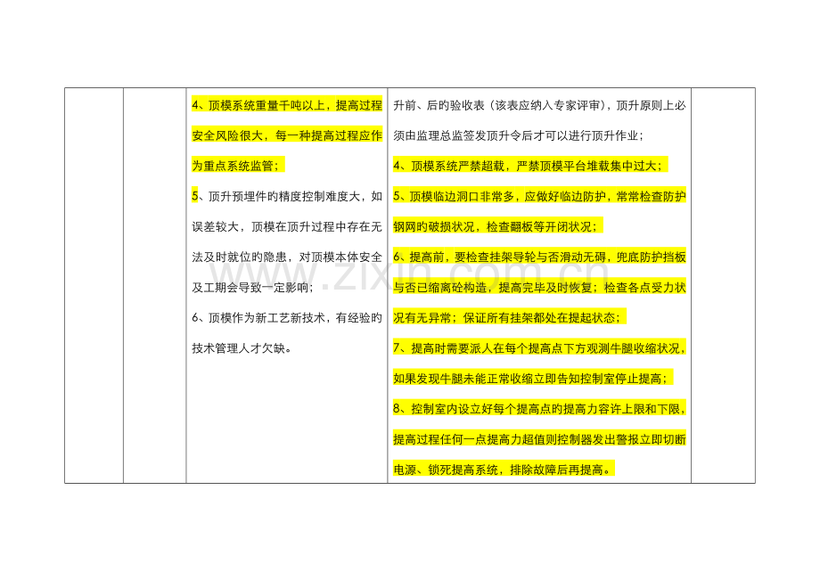 超高层管控要点及措施改.docx_第2页