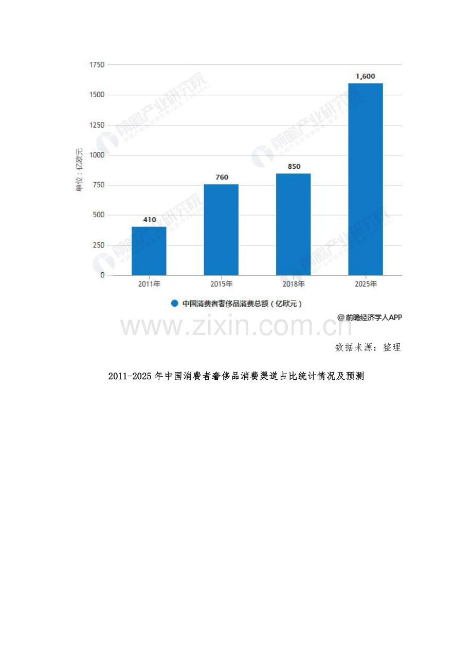 中国奢侈品行业市场现状及发展趋势分析-年轻化市场将颠覆行业发展之路.docx_第3页