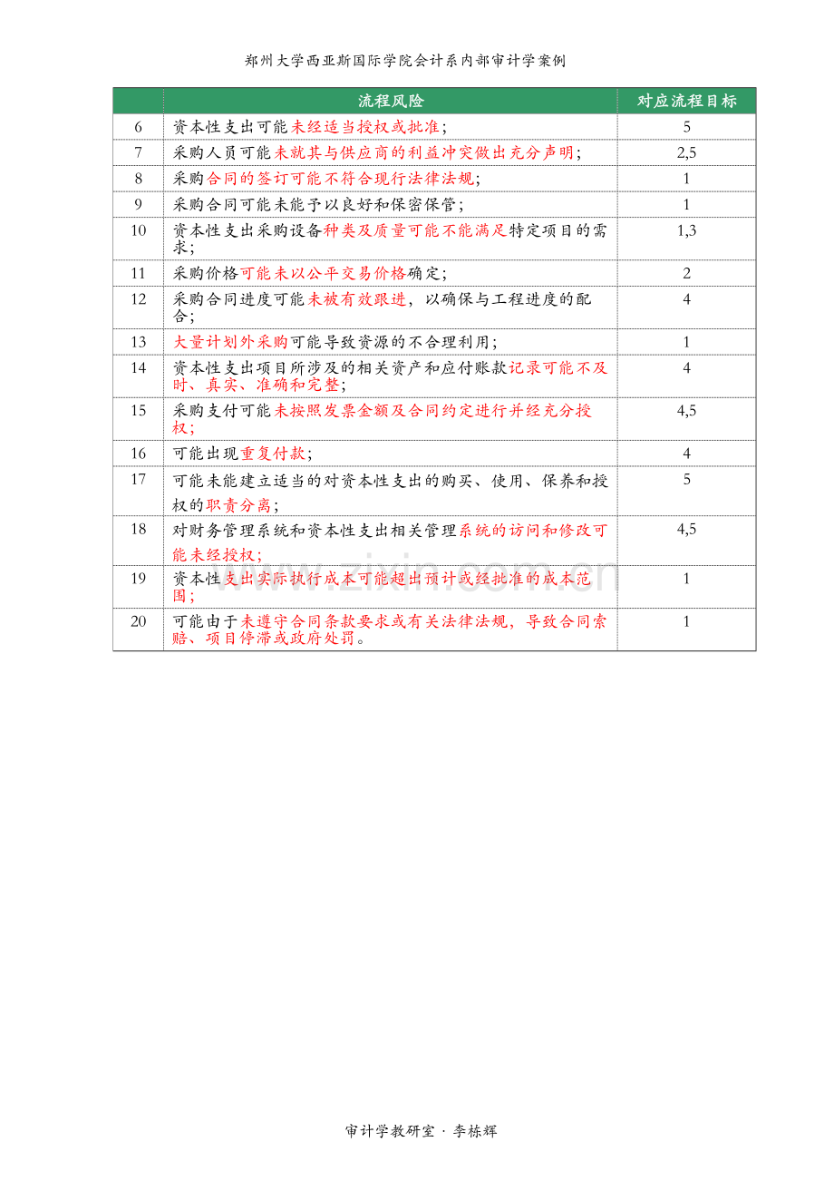 内部控制审计审计方案.doc_第2页