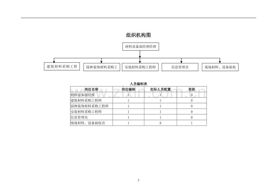 材设部操作手册(修改).doc_第3页