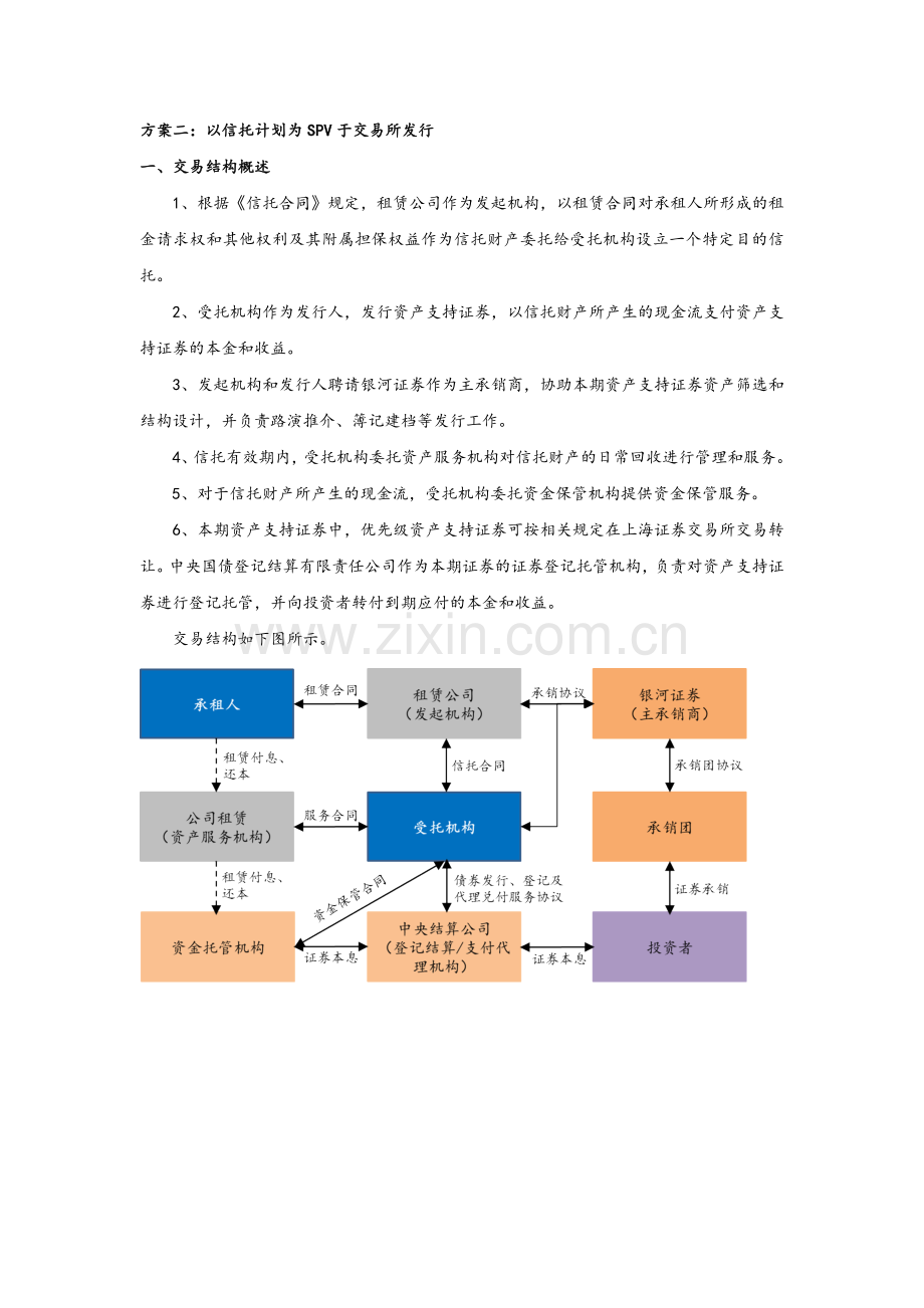 租赁资产支持专项计划发行方案.docx_第2页