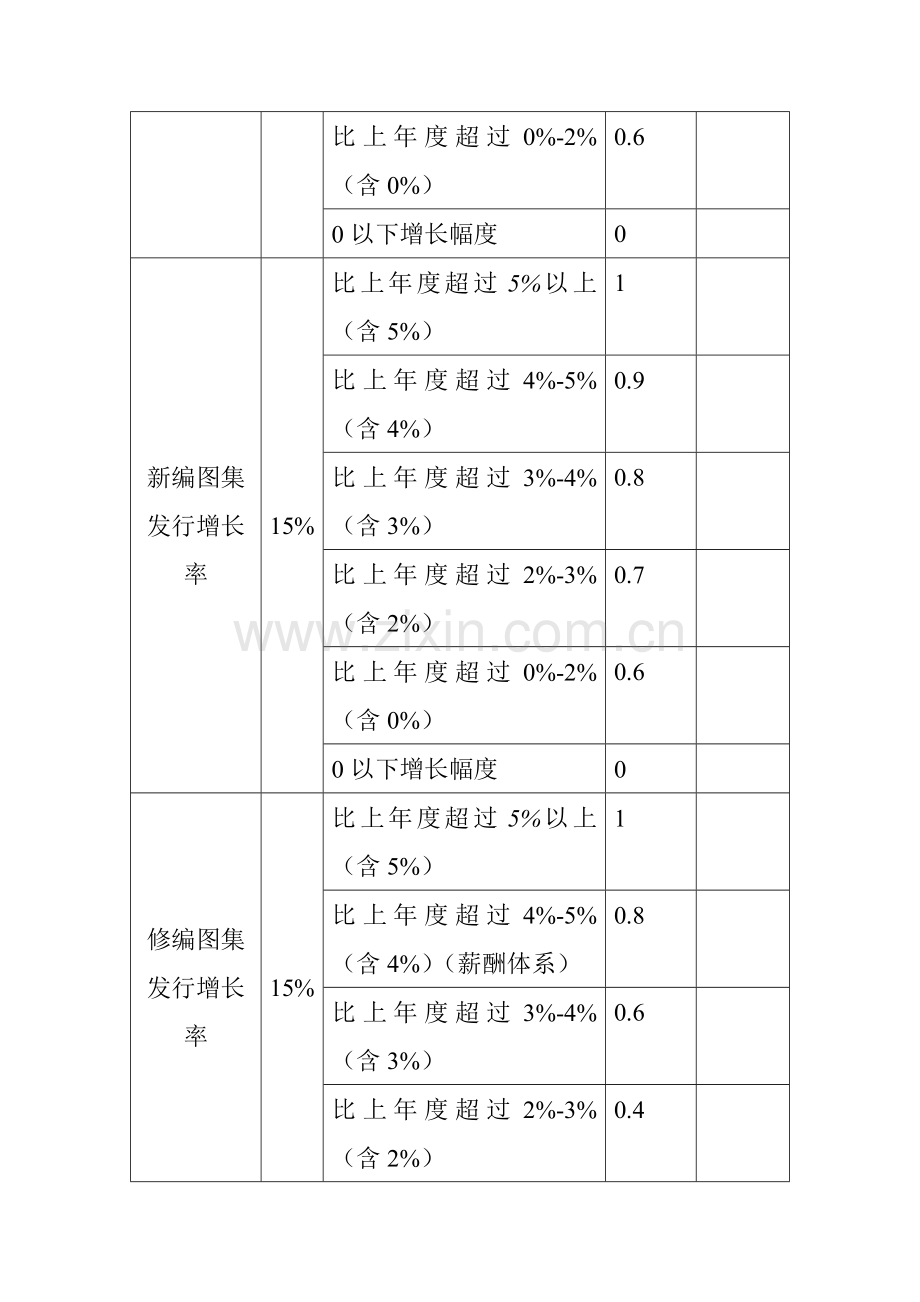 高层管理人员的薪酬体系.doc_第3页