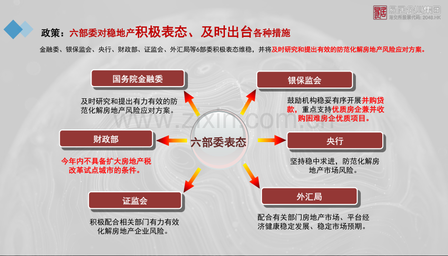 2022当前房地产市场形势分析与行业发展趋势.pdf_第3页