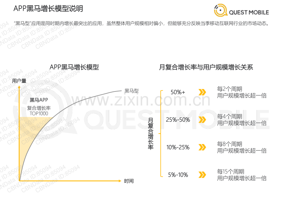 2021年移动互联网黑马盘点报告.pdf_第3页