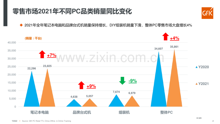 PC电脑零售市场挑战与机遇并行.pdf_第2页