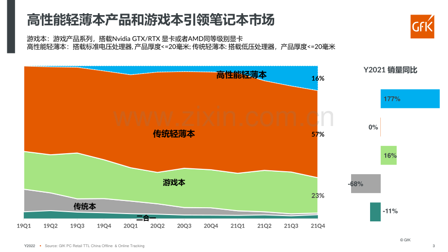 PC电脑零售市场挑战与机遇并行.pdf_第3页