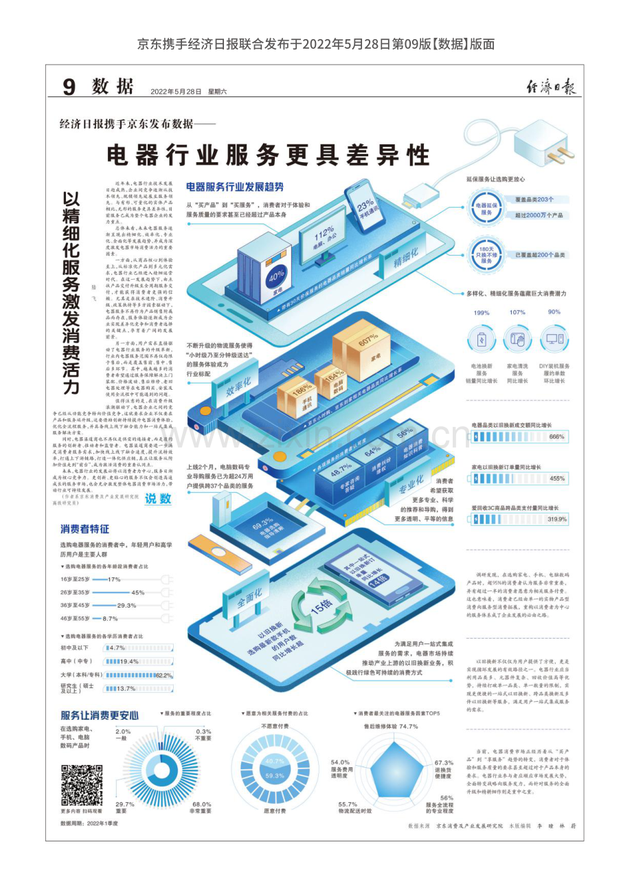 中国电器服务行业趋势洞察报告.pdf_第3页