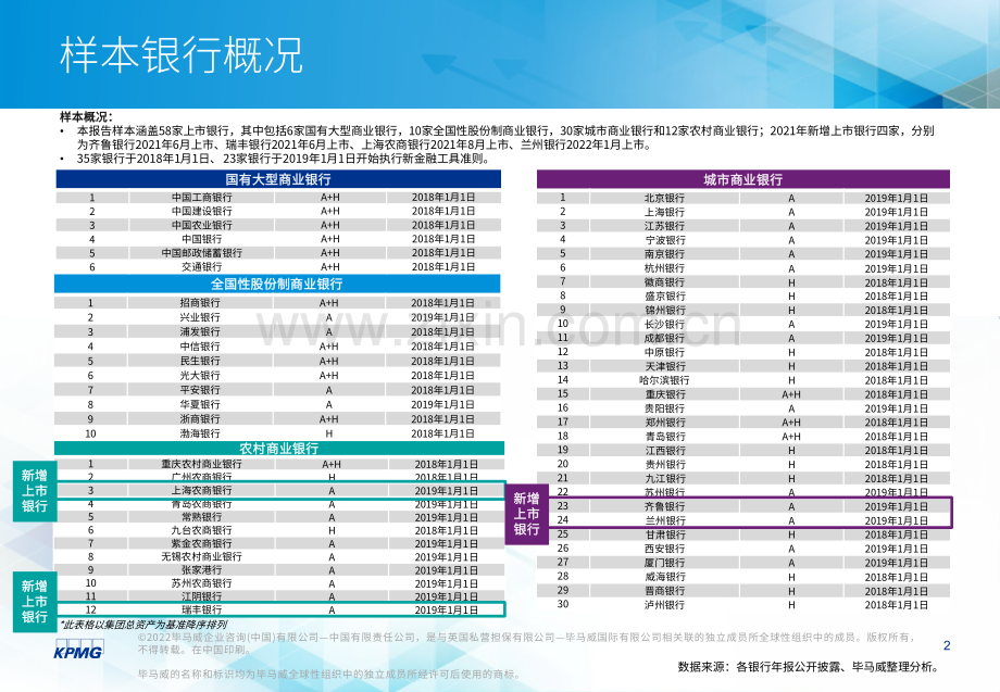 2021年度上市银行预期信用风险损失披露情况分析.pdf_第3页