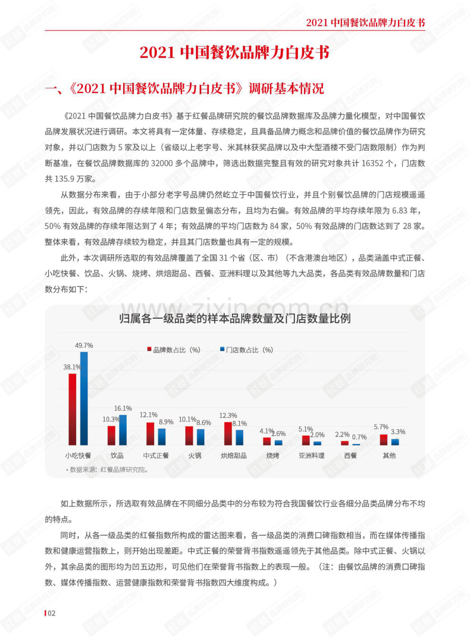 2021中国餐饮品牌力白皮书.pdf_第2页