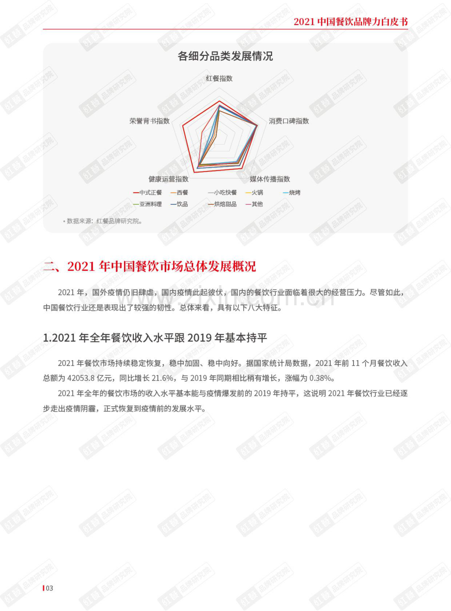 2021中国餐饮品牌力白皮书.pdf_第3页