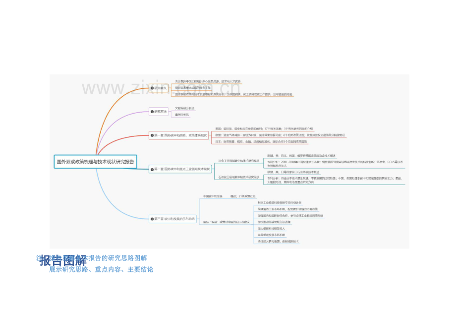 国外双碳政策梳理与技术现状研究.pdf_第2页