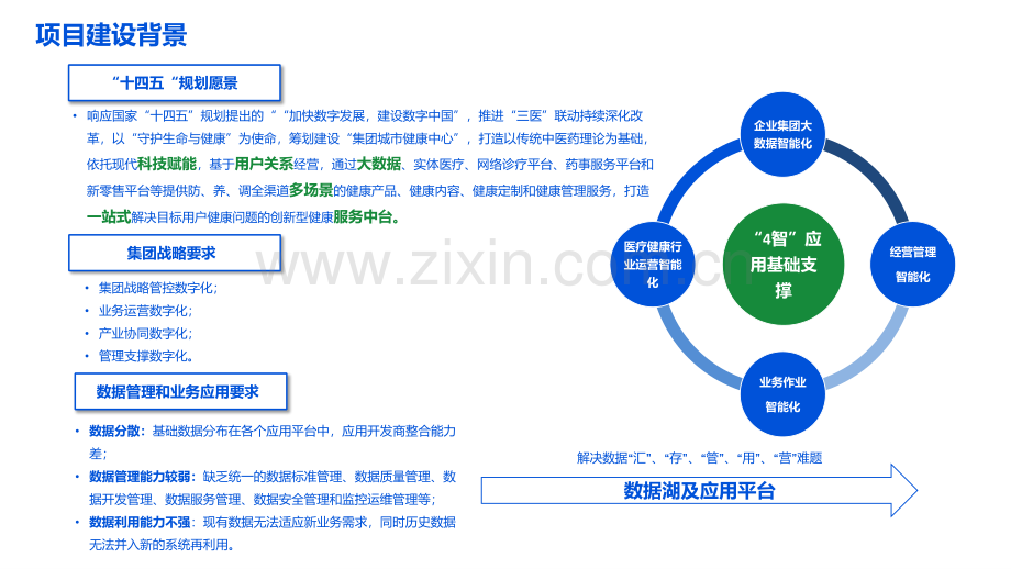 2022数据湖建设解决方案.pdf_第3页