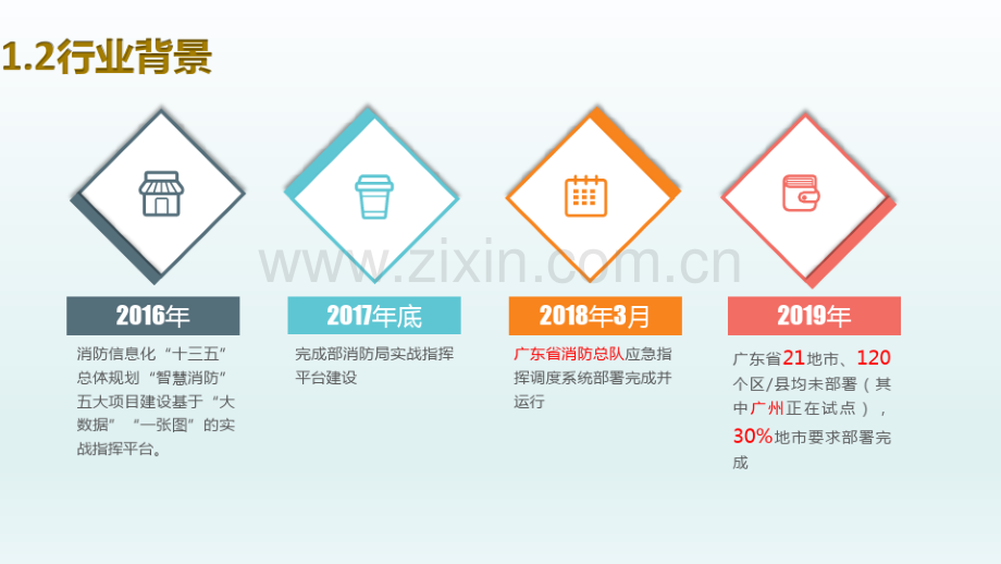 2021年5G+智慧消防解决方案.pdf_第3页