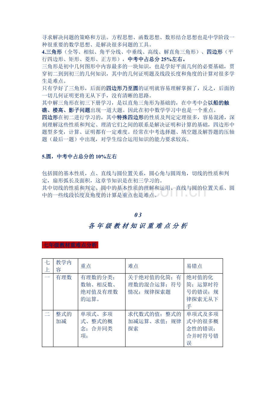 初中数学知识分值比重分析附各年级重难点.docx_第2页