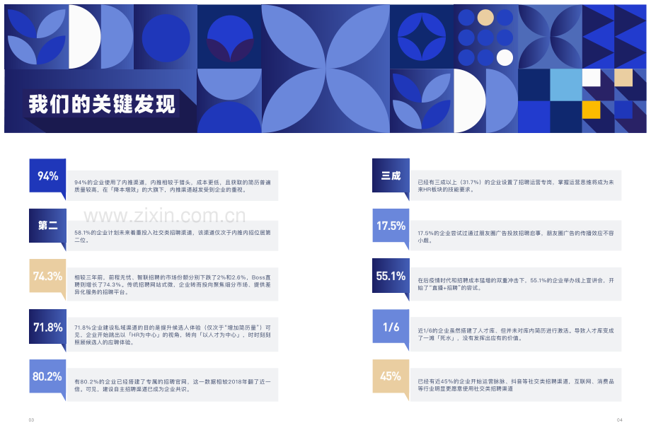 2021年度企业招聘渠道效果于趋势调研报告.pdf_第3页