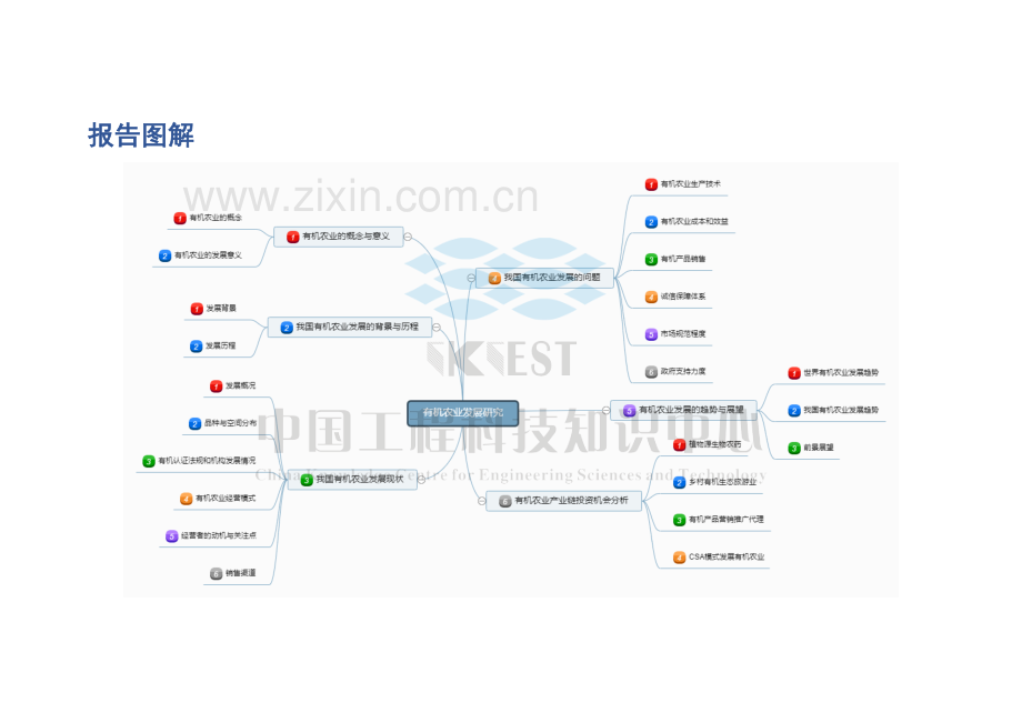 有机农业发展研究报告.pdf_第2页