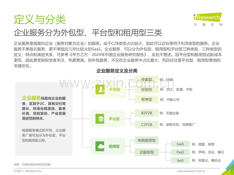 2021年中国企业服务研究报告.pdf_第3页