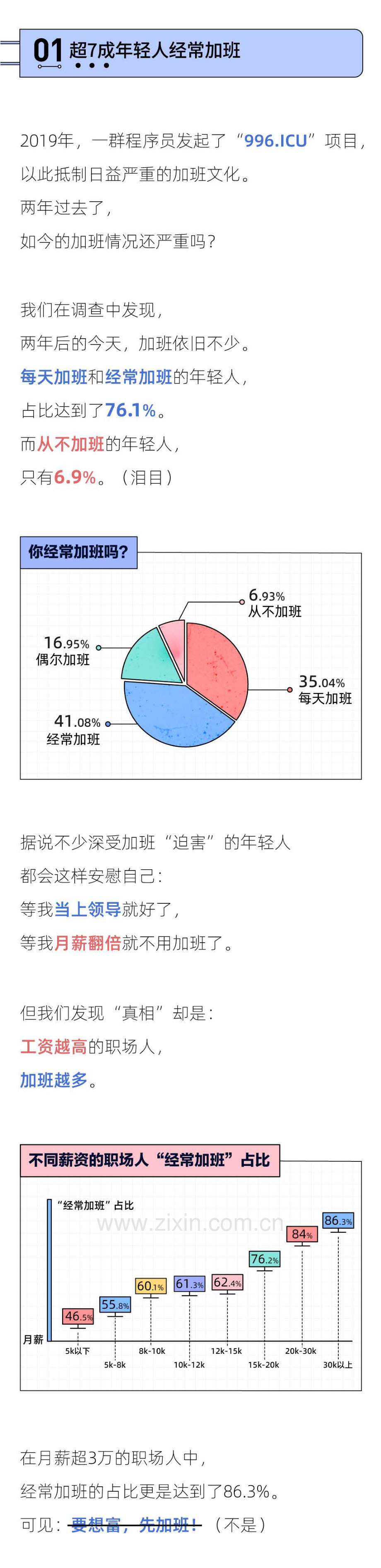 2021当代年轻人加班报告.pdf_第3页