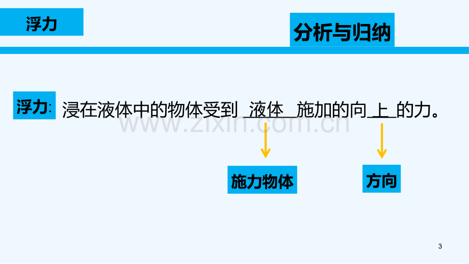 人教版浮力(22).ppt_第3页