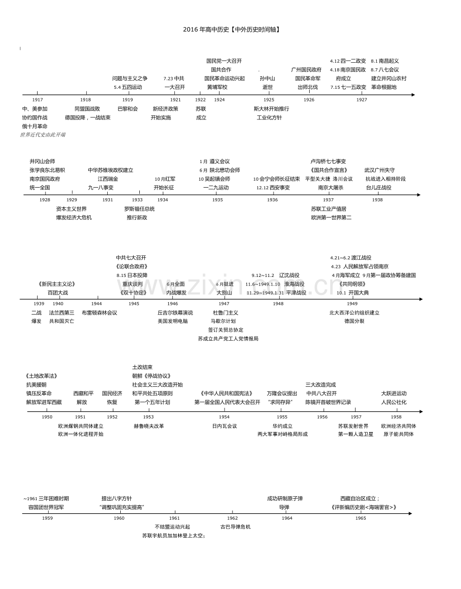 年高中历史【中外历史时间轴】.doc_第2页