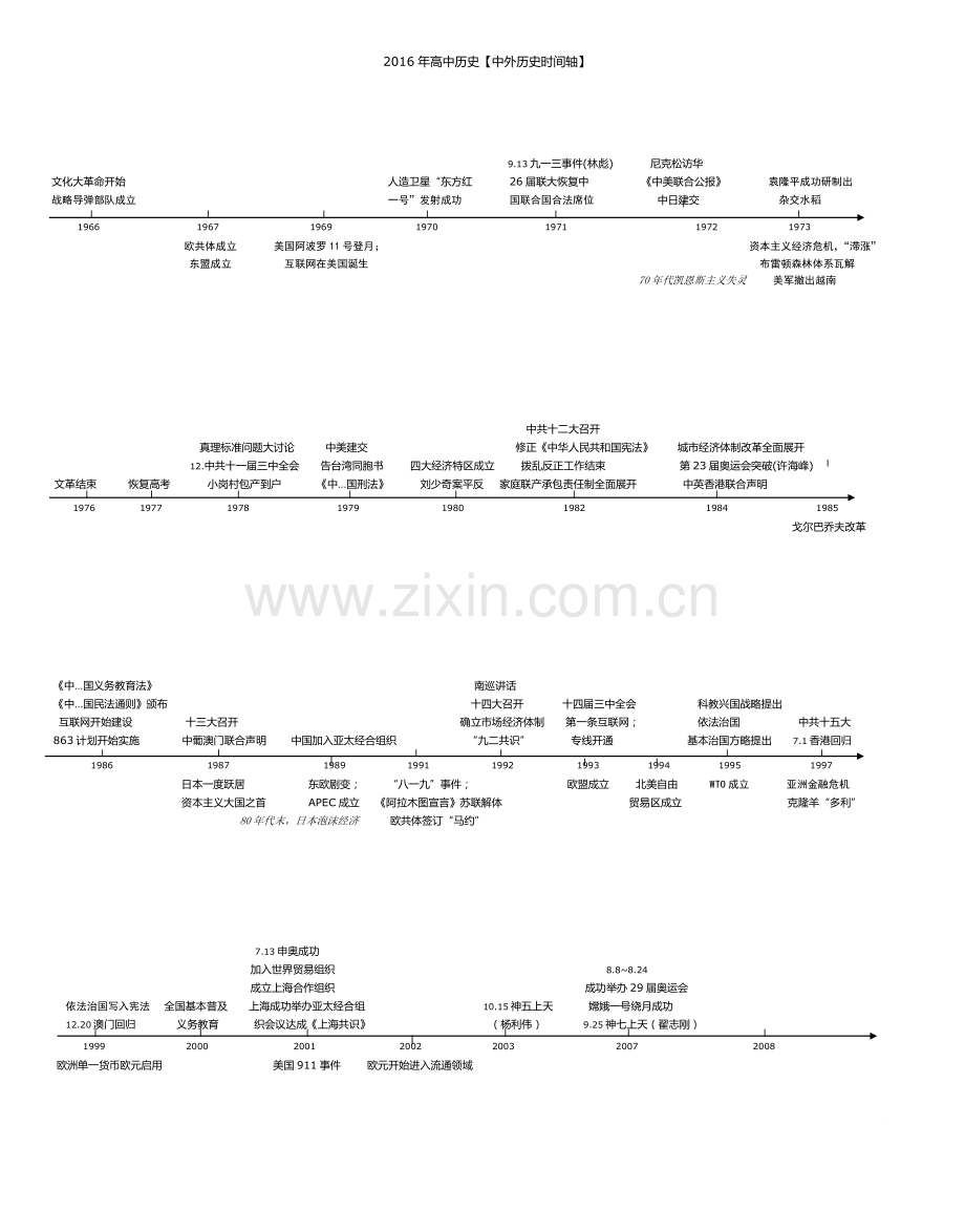 年高中历史【中外历史时间轴】.doc_第3页