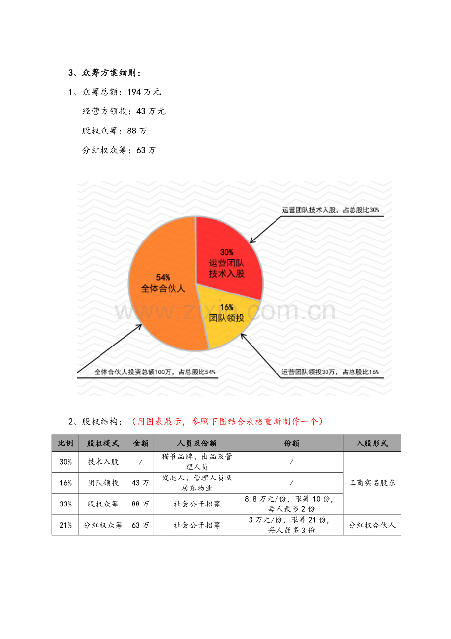 餐饮项目众筹方案.doc_第2页