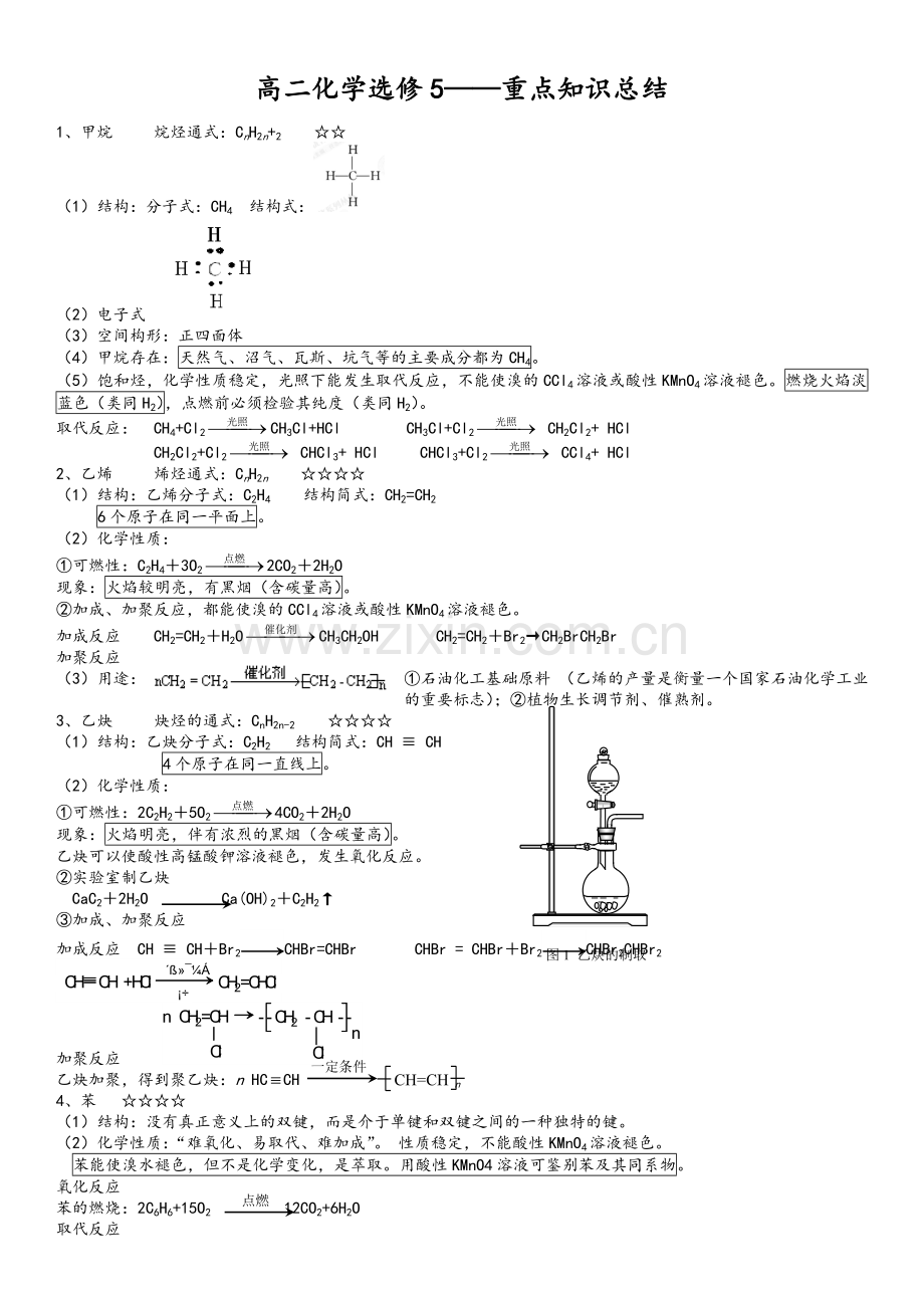 化学选修5知识总结.doc_第1页