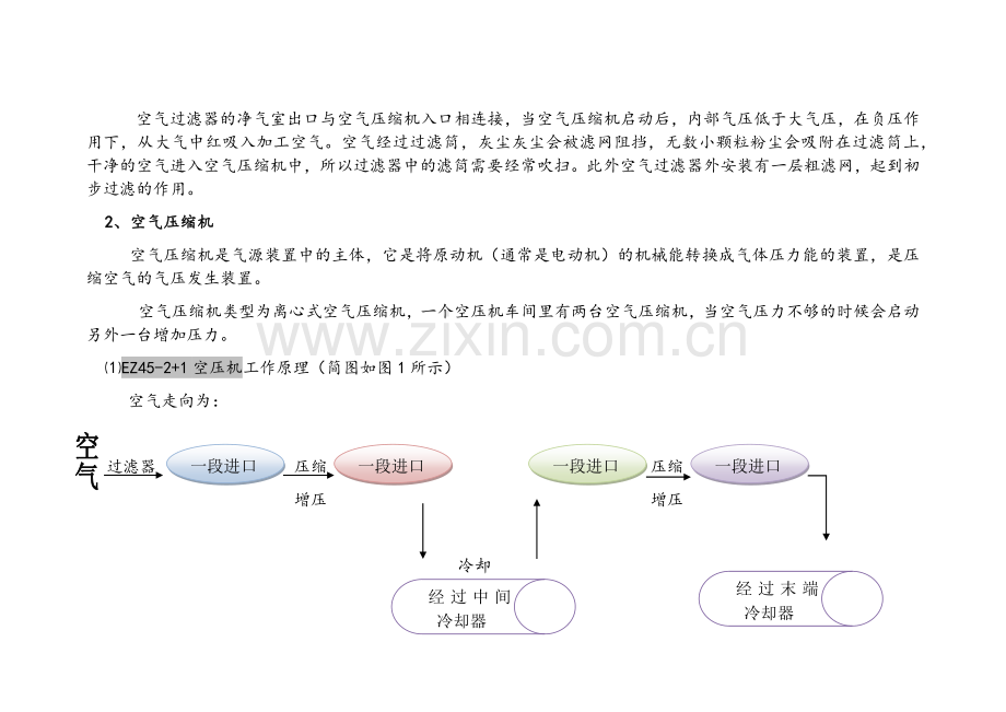 图解工业制氧生产工艺.doc_第2页