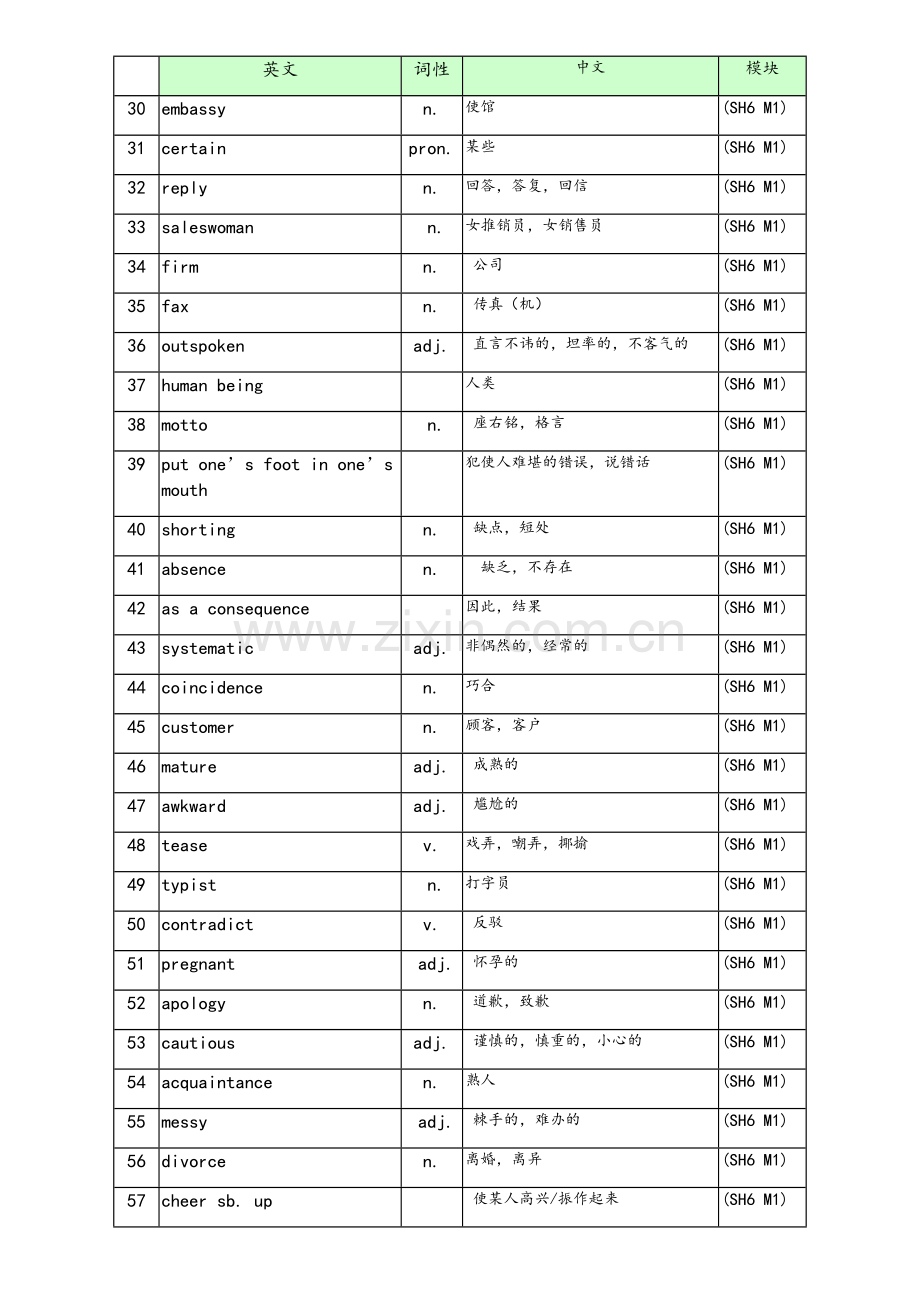 高中英语外研版必修六英语单词表.doc_第2页