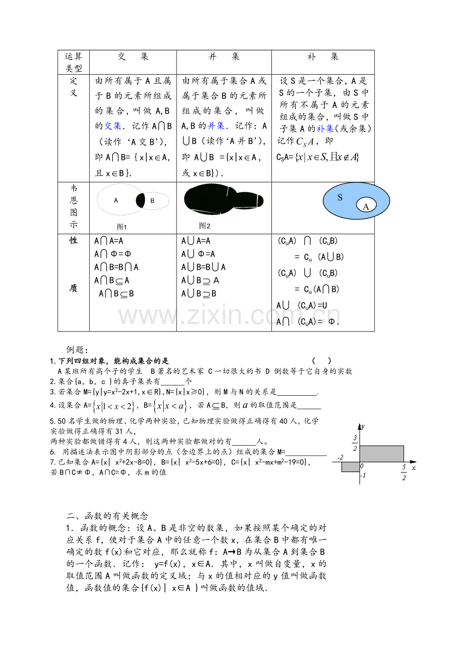 高一数学(必修一)知识点总结.doc_第2页