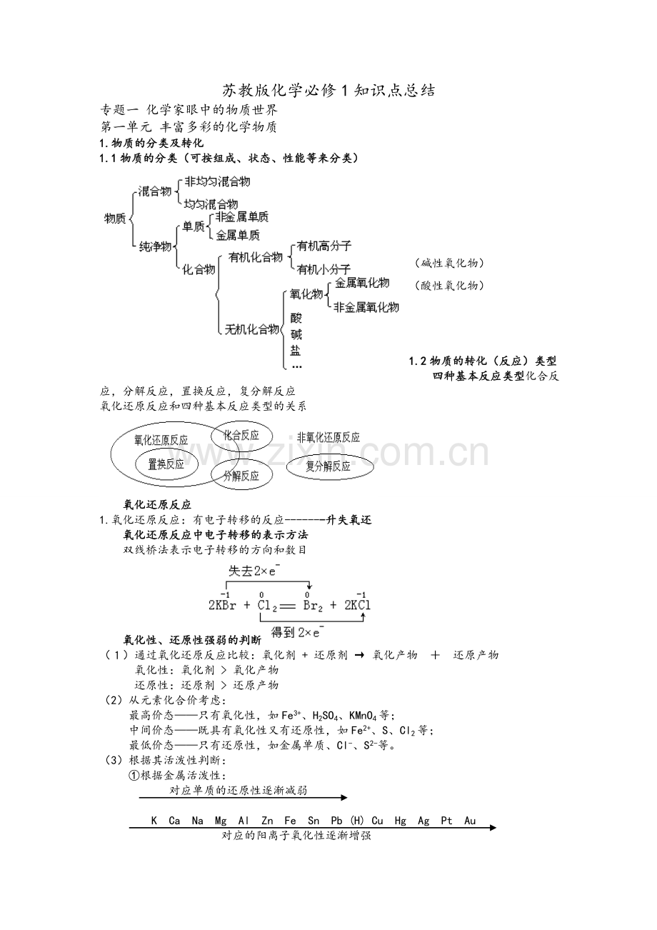 苏教版高中化学必修一知识点(全).doc_第1页