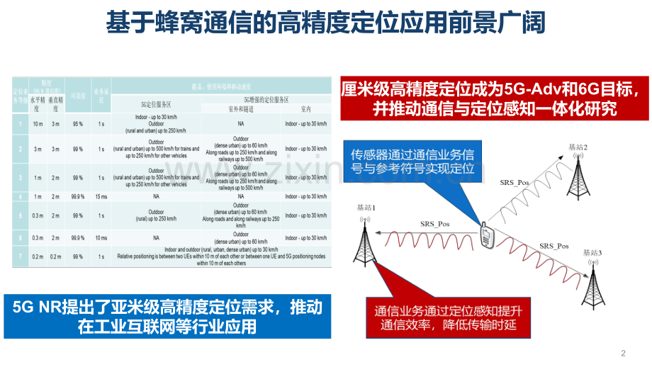 5G高精度定位技术发展与应用.pdf_第3页