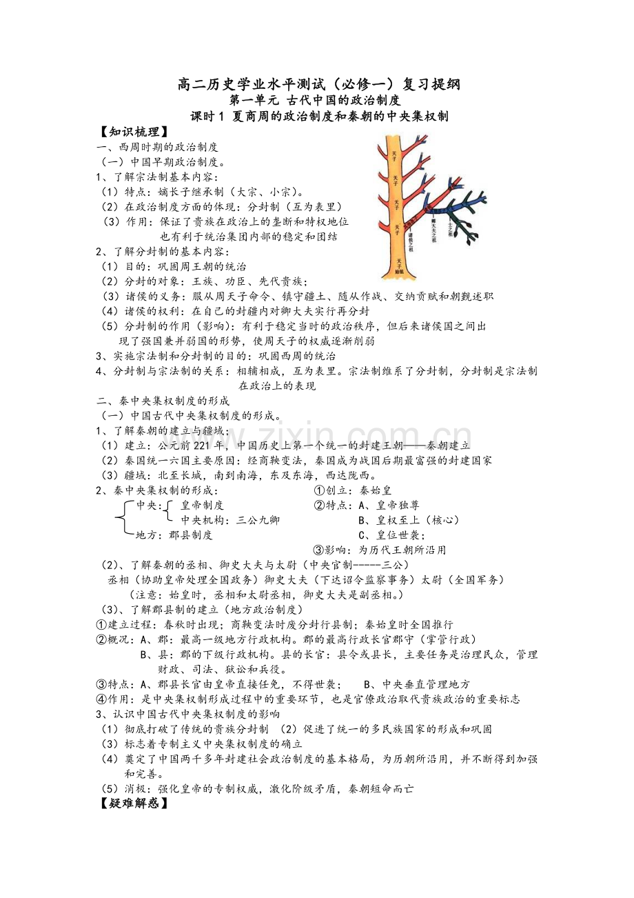 高二历史学业水平测试复习提纲.doc_第1页