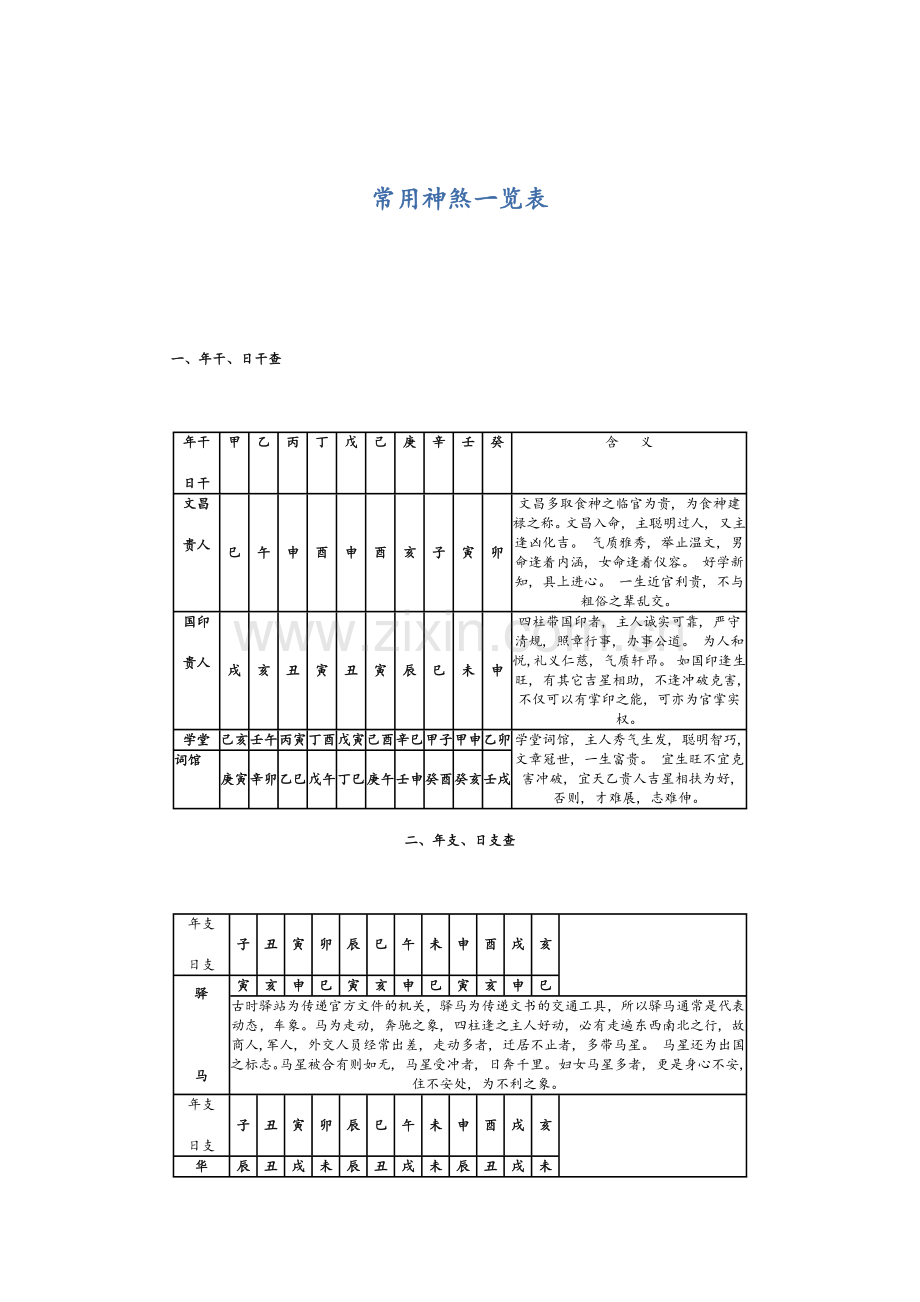 常用神煞一览表.doc_第1页