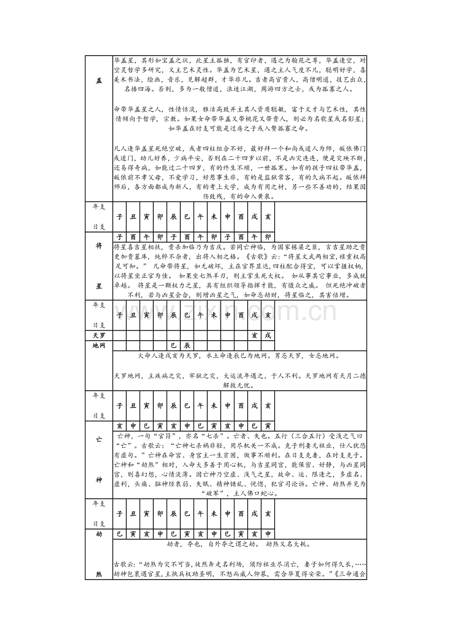 常用神煞一览表.doc_第2页