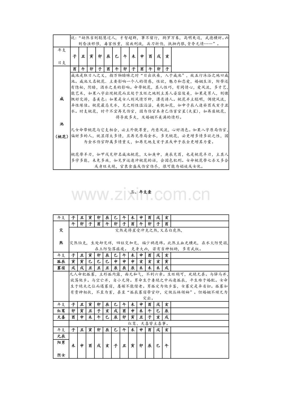 常用神煞一览表.doc_第3页