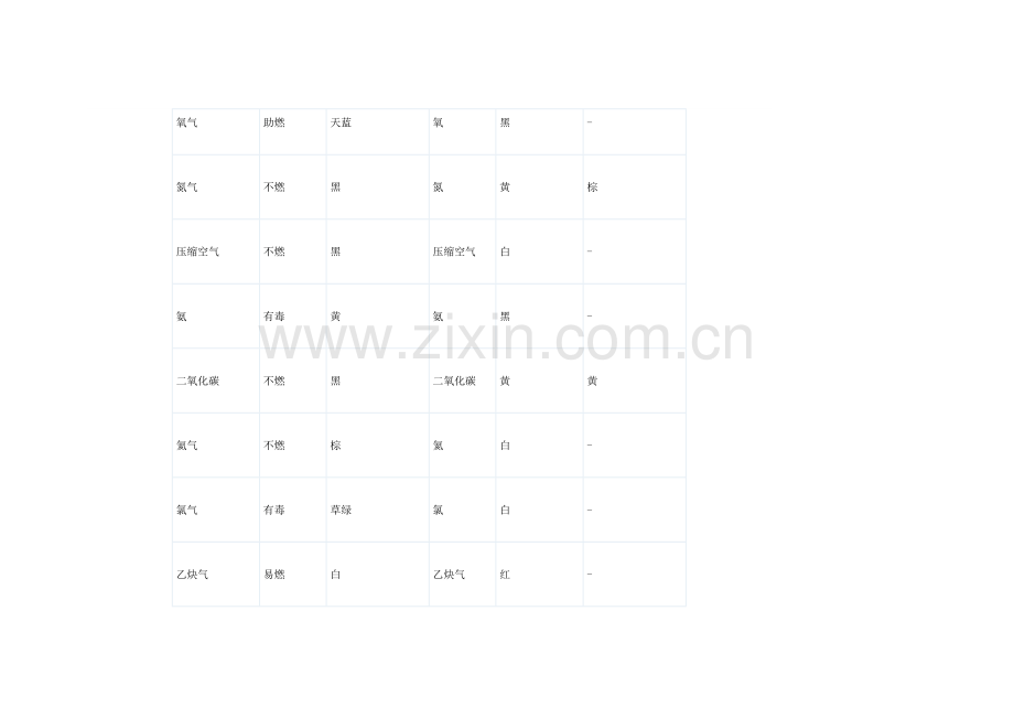 技能培训资料：高压气体钢瓶安全知识.docx_第2页