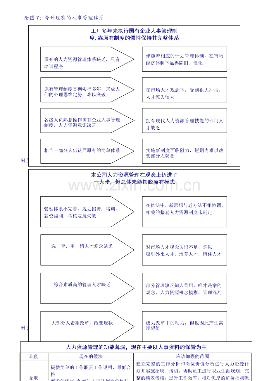 人力资源现状分析报告书.doc_第3页