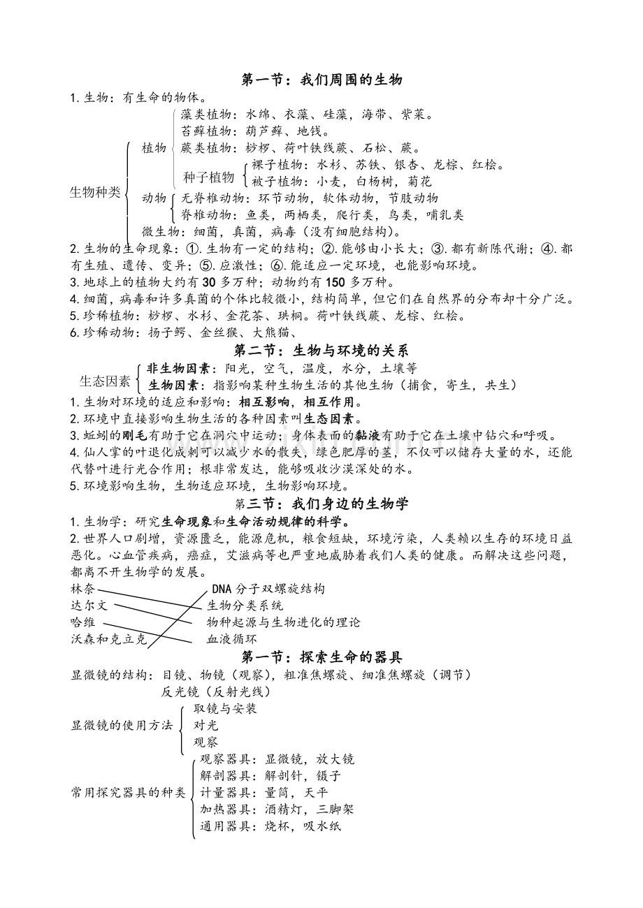 苏教版七年级生物上册知识点.doc_第1页