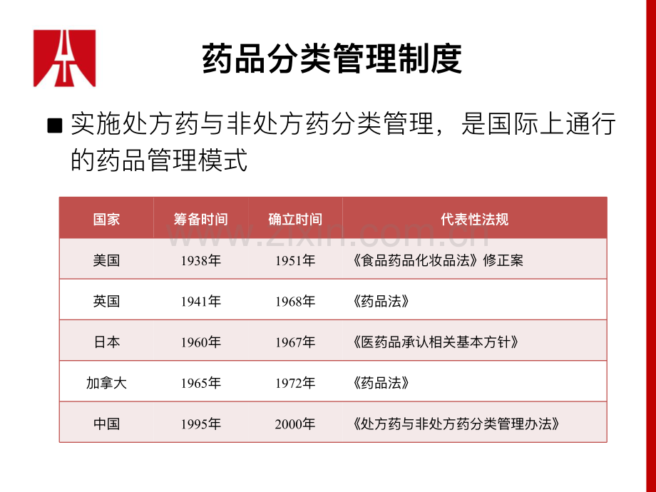 国际OTC管理制度对中国OTC政策的新启示.pdf_第2页