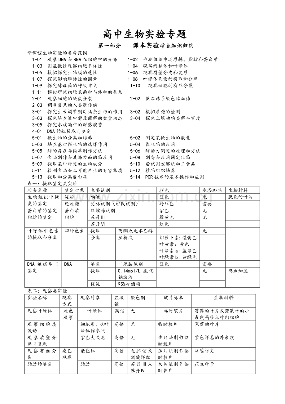 高考生物实验总结.doc_第1页