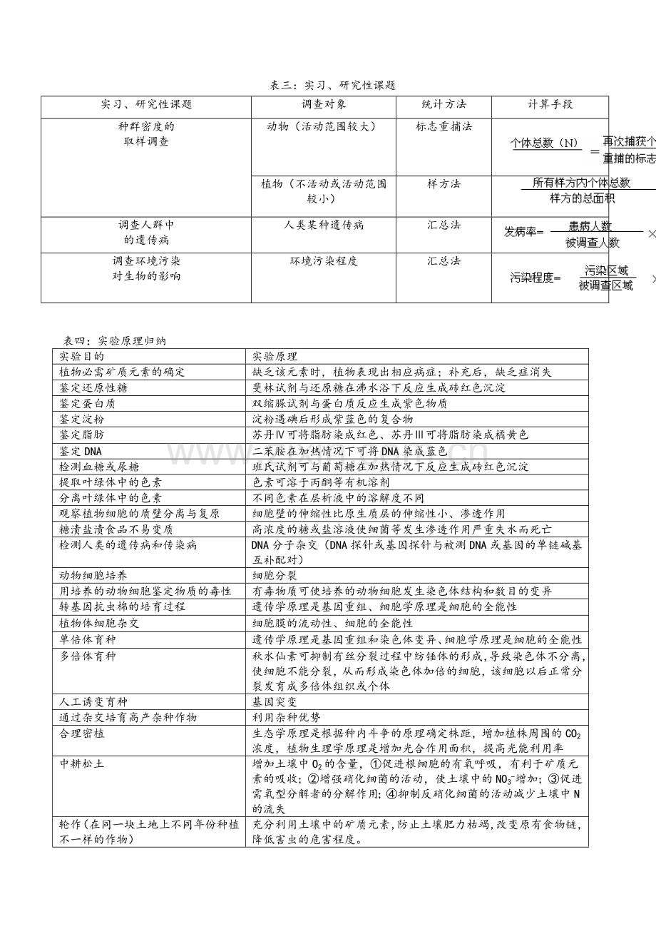 高考生物实验总结.doc_第2页