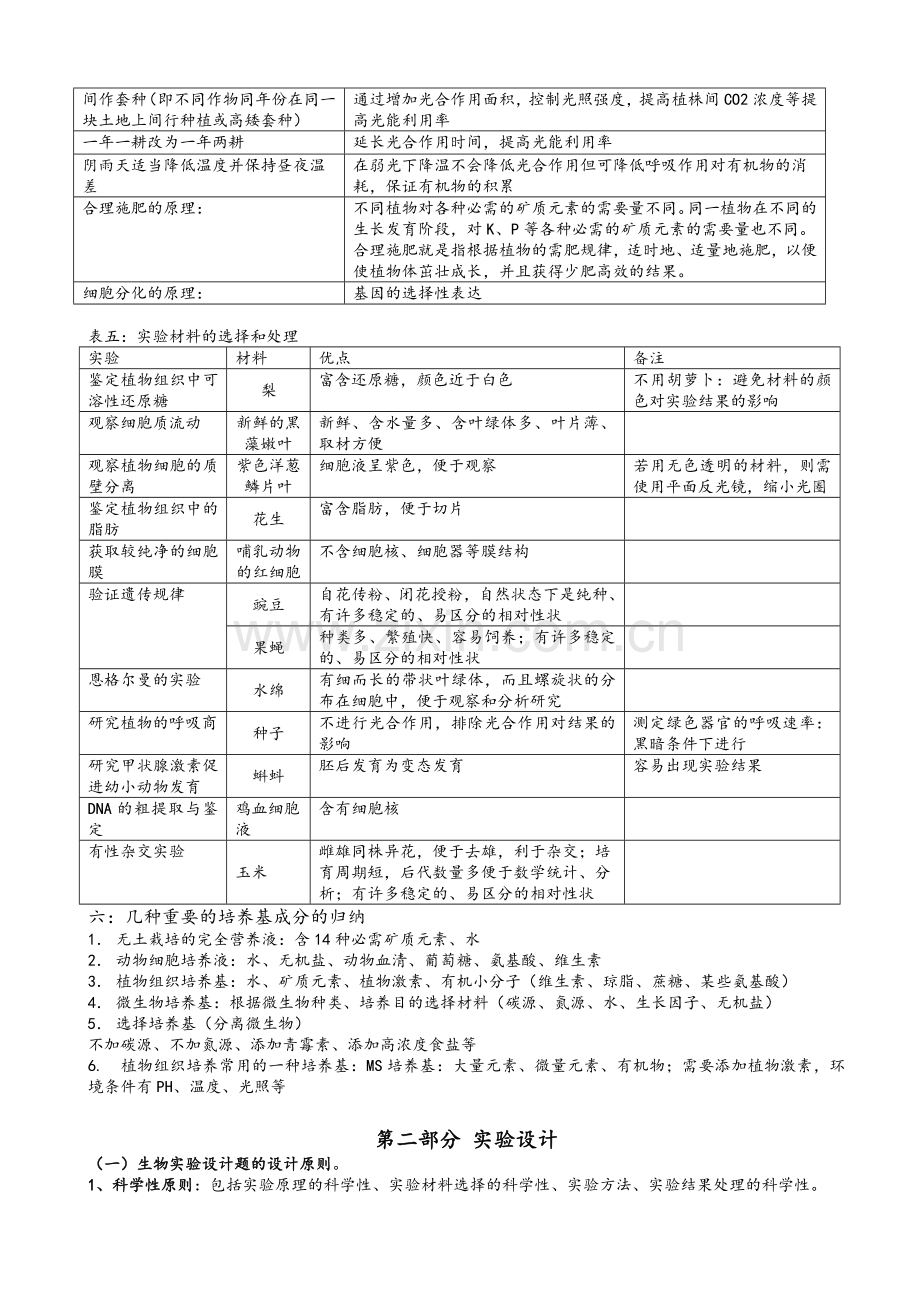 高考生物实验总结.doc_第3页