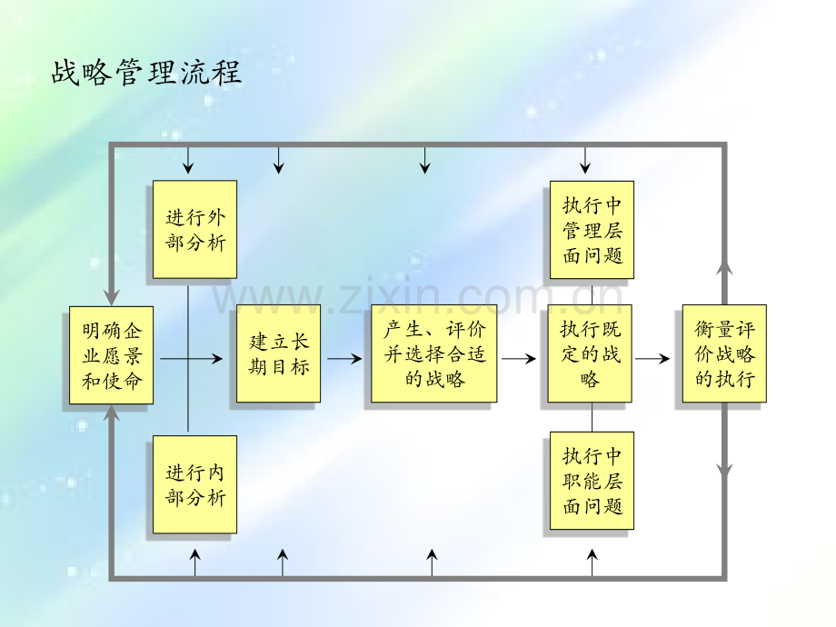 中粮集团战略十步法.ppt_第2页