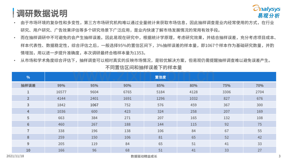 2021中国汽车内容平台发展白皮书.pdf_第3页